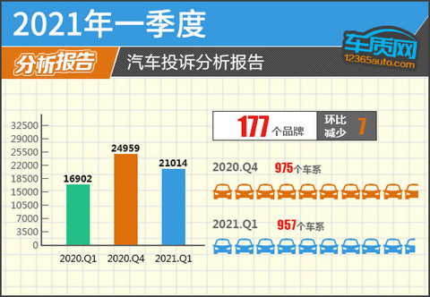 投诉,自主品牌,汽车投诉 投诉,自主品牌,汽车投诉