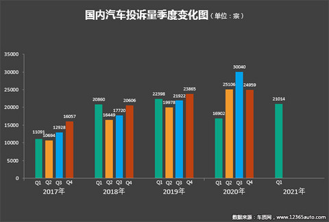 投诉,自主品牌,汽车投诉 投诉,自主品牌,汽车投诉