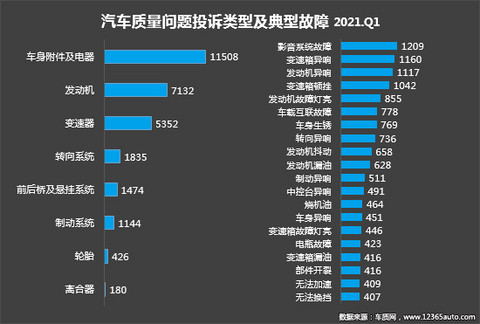 投诉,自主品牌,汽车投诉 投诉,自主品牌,汽车投诉