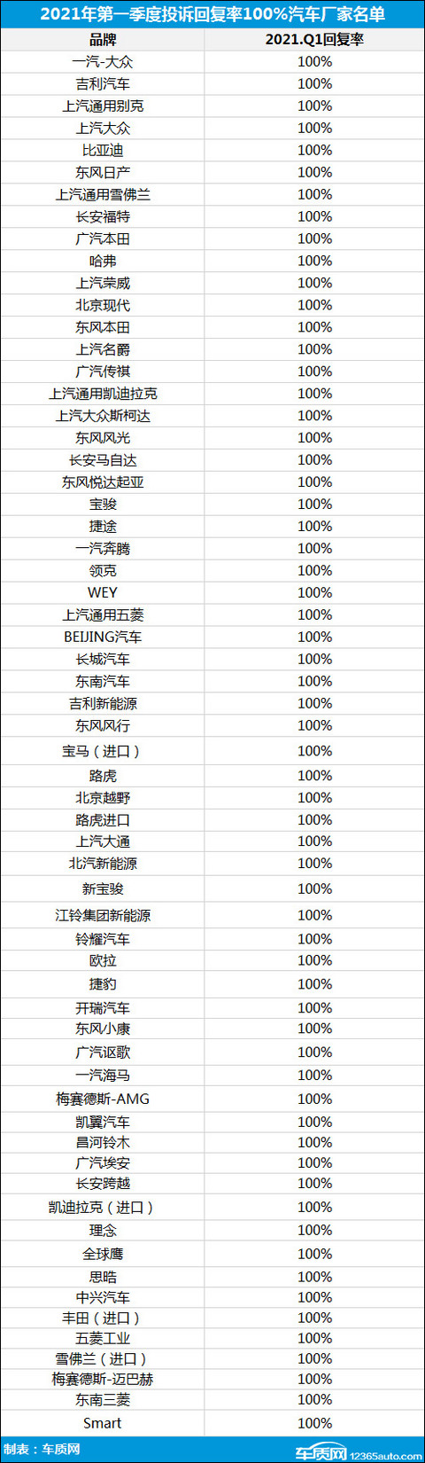投诉,自主品牌,汽车投诉 投诉,自主品牌,汽车投诉