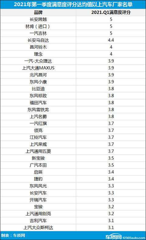 投诉,自主品牌,汽车投诉 投诉,自主品牌,汽车投诉