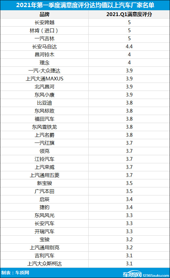 投诉，自主品牌，汽车投诉
