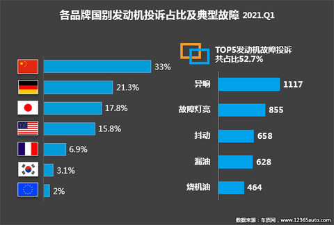 投诉,自主品牌,汽车投诉 投诉,自主品牌,汽车投诉