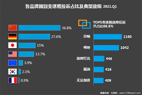 投诉,自主品牌,汽车投诉 投诉,自主品牌,汽车投诉