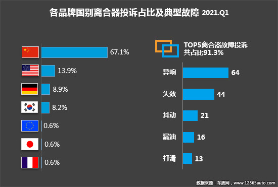 投诉，自主品牌，汽车投诉