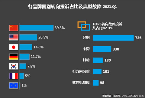 投诉,自主品牌,汽车投诉 投诉,自主品牌,汽车投诉