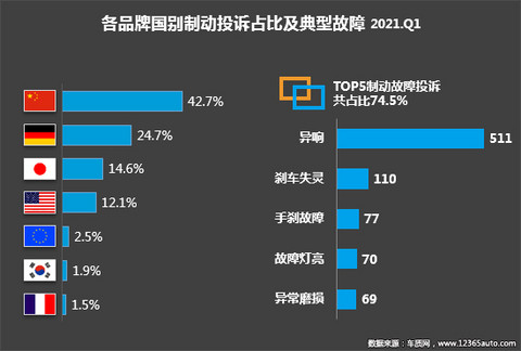 投诉,自主品牌,汽车投诉 投诉,自主品牌,汽车投诉