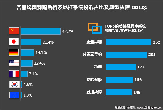 投訴，自主品牌，汽車投訴