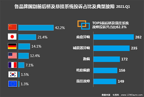 投诉,自主品牌,汽车投诉 投诉,自主品牌,汽车投诉