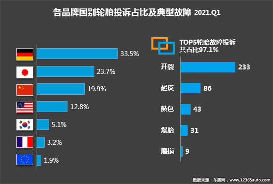 投诉，自主品牌，汽车投诉