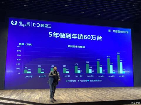 汽车之家