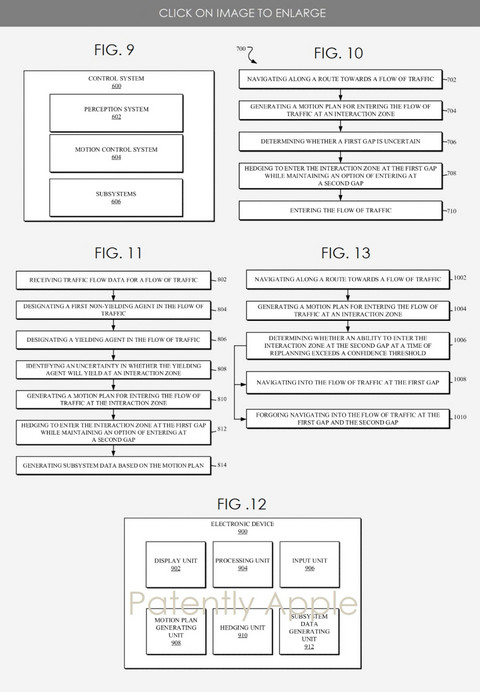前瞻技术，苹果专利,泰坦项目，自动驾驶汽车全道及变道，交通流