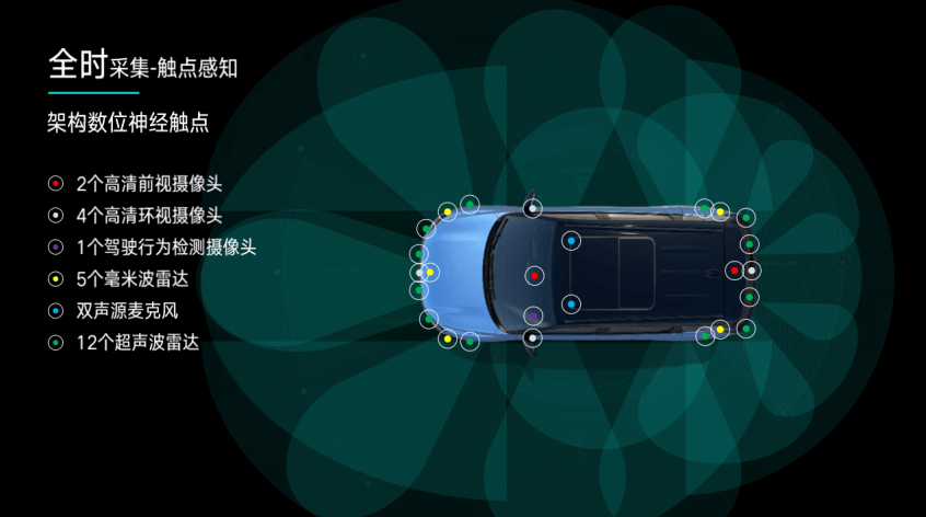 實拍W6