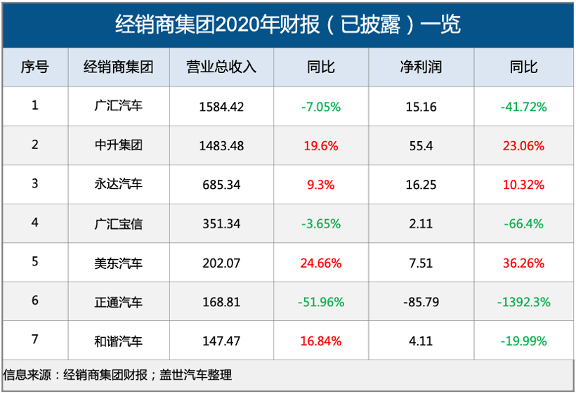 財(cái)報(bào)，銷量，經(jīng)銷商,財(cái)報(bào)