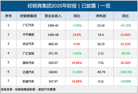 财报，销量，经销商,财报