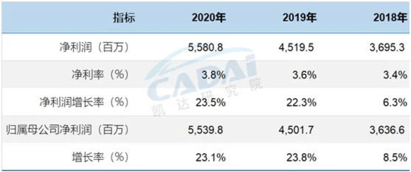 財(cái)報(bào)，銷量，經(jīng)銷商,財(cái)報(bào)