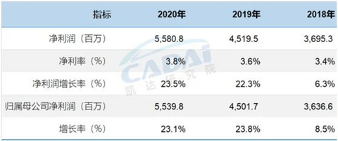 财报，销量，经销商,财报