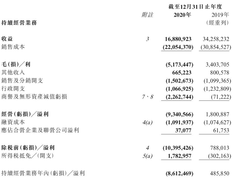 财报，销量，经销商,财报