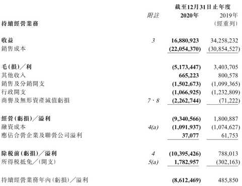 财报，销量，经销商,财报