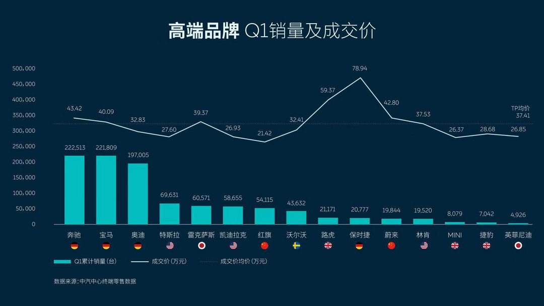 銷量，<a class='link'  target='_blank'>蔚來</a>，<a class='link'  target='_blank'>特斯拉</a>，豪華品牌銷量,<a class='link'  target='_blank'>蔚來汽車</a>銷量,汽車上險(xiǎn)量