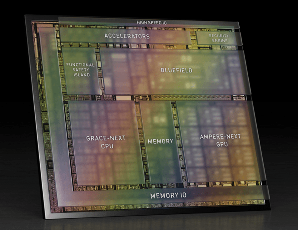 前瞻技术，英伟达,自动驾驶汽车AI计算平台NVIDIA DRIVE Atlan，片上系统