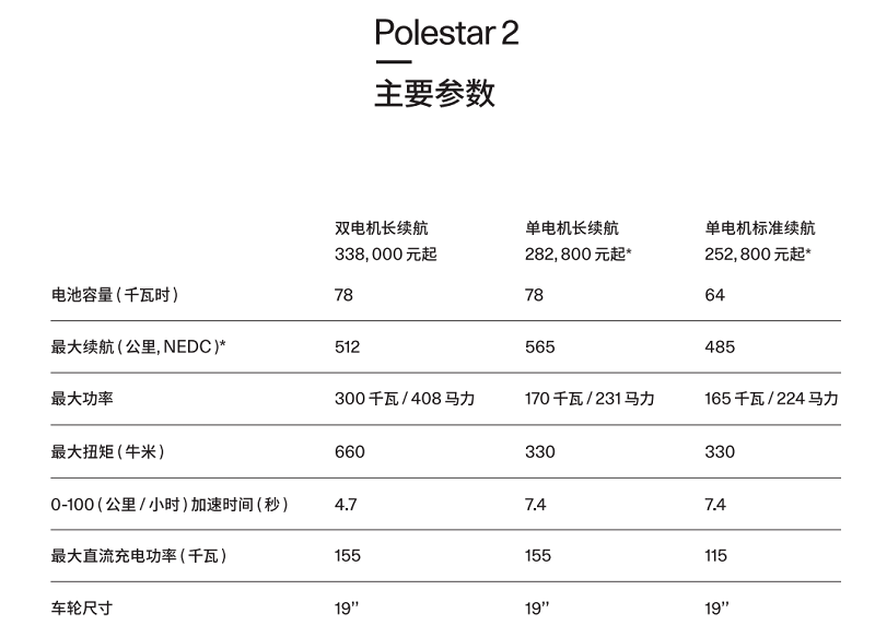 圖片一：極星2全新產(chǎn)品系列主要參數(shù).png