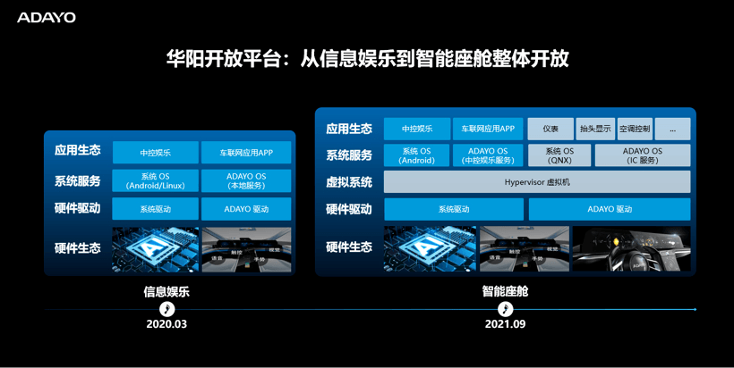 华阳智能座舱,华阳座舱电子,华阳座舱域控制器