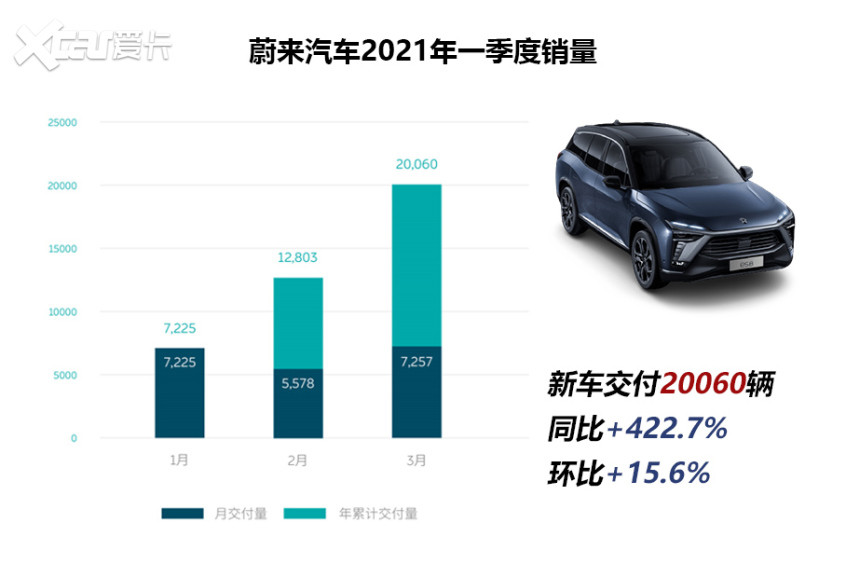 新势力2021Q1总结