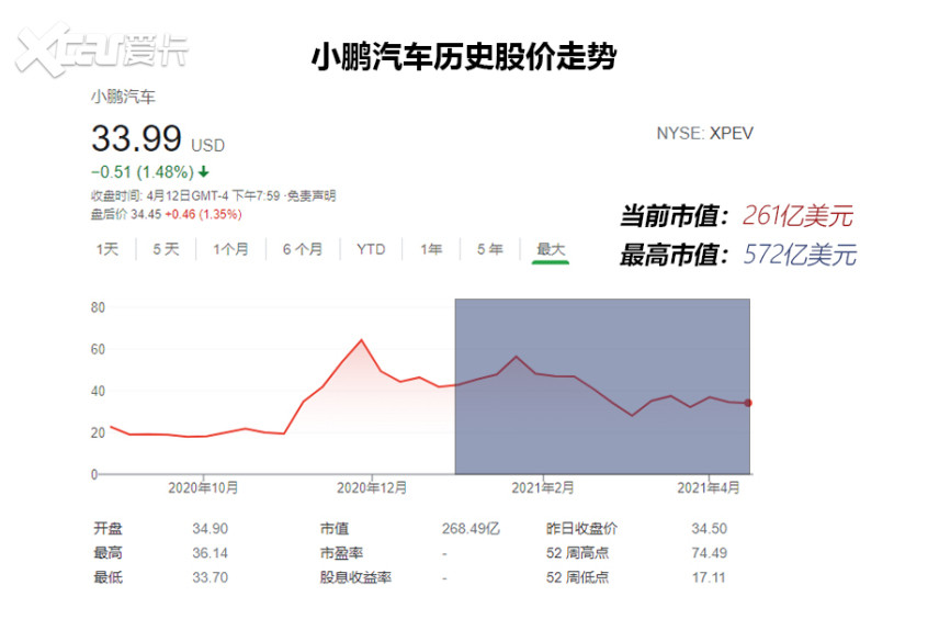 新势力2021Q1总结