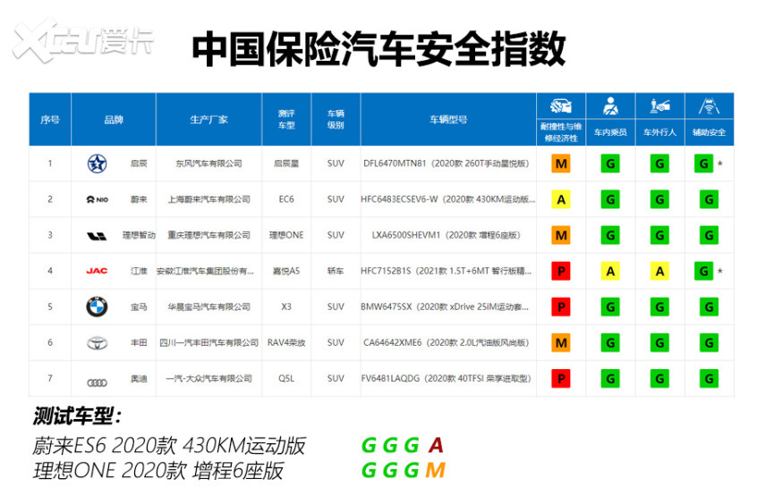 新势力2021Q1总结