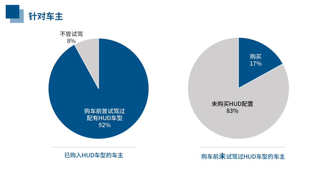 HUD消費趨勢報告——加速成長為消費者剛需
