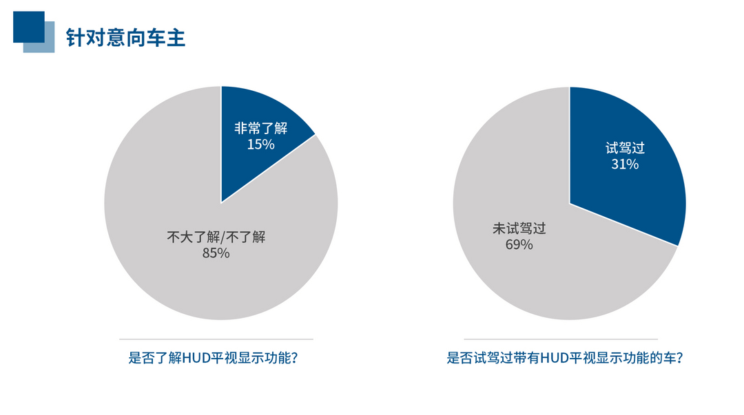 HUD消費趨勢報告——加速成長為消費者剛需