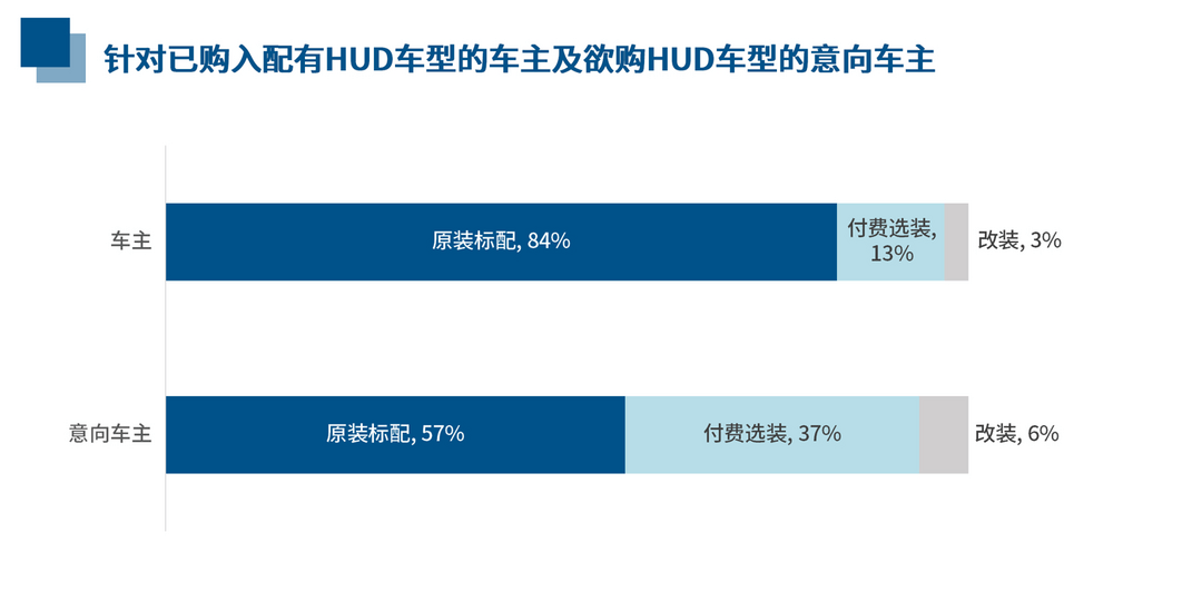 HUD消費趨勢報告——加速成長為消費者剛需
