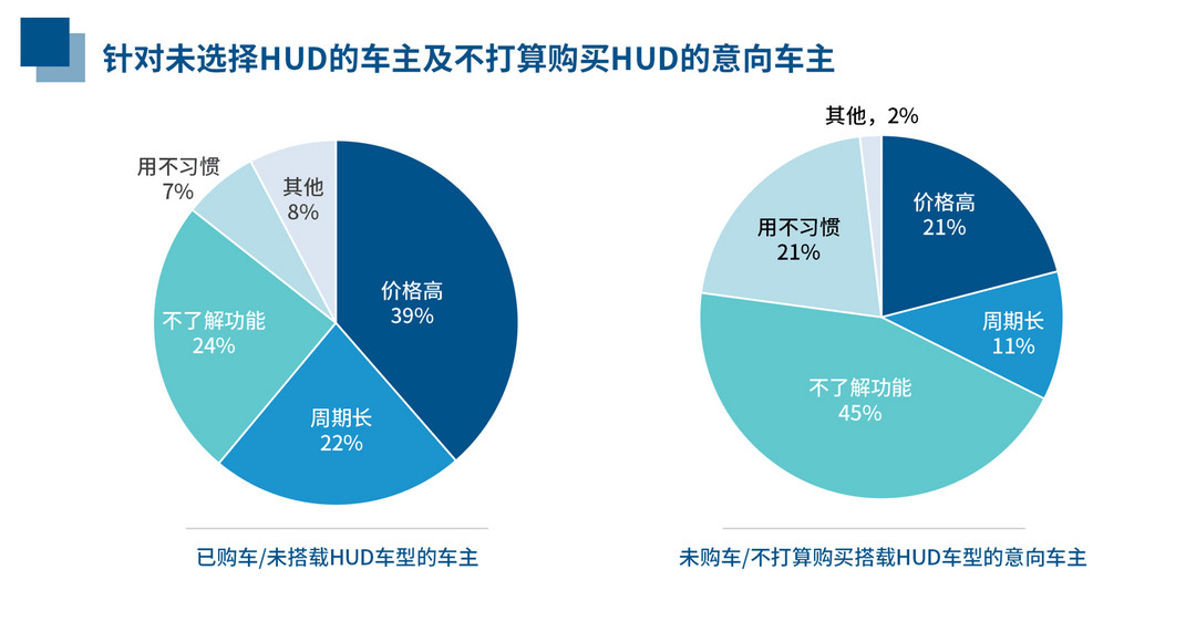 HUD消費趨勢報告——加速成長為消費者剛需