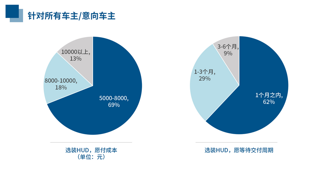 HUD消費趨勢報告——加速成長為消費者剛需