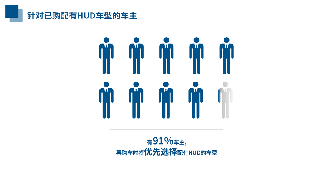 HUD消費趨勢報告——加速成長為消費者剛需