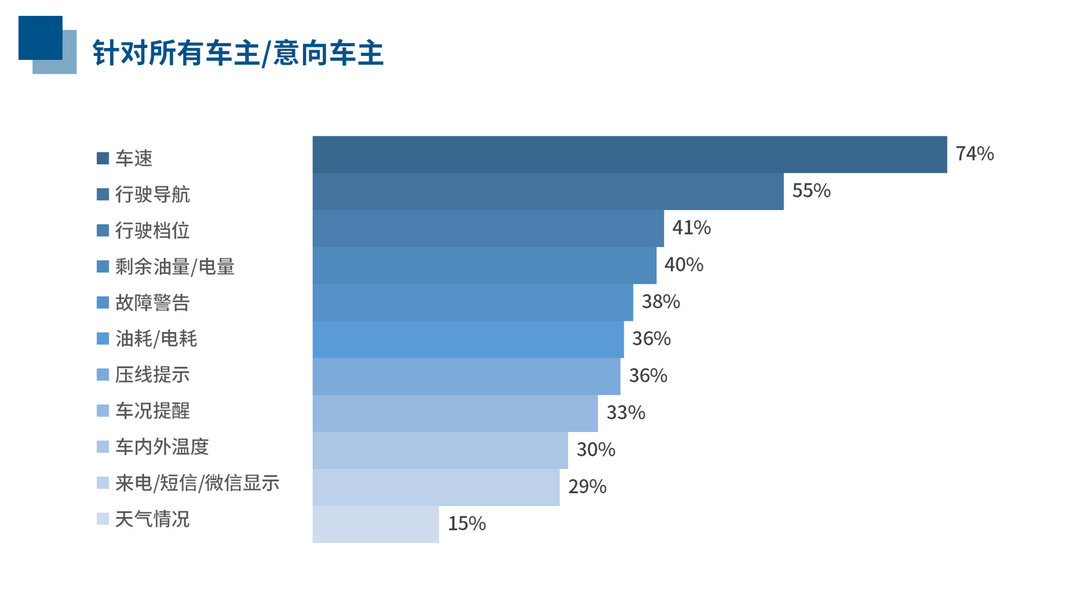 HUD消費趨勢報告——加速成長為消費者剛需