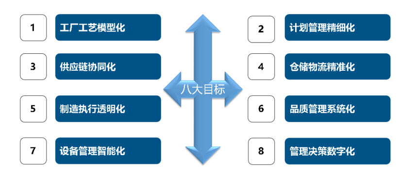 諾博汽車與達索系統(tǒng)達成戰(zhàn)略合作