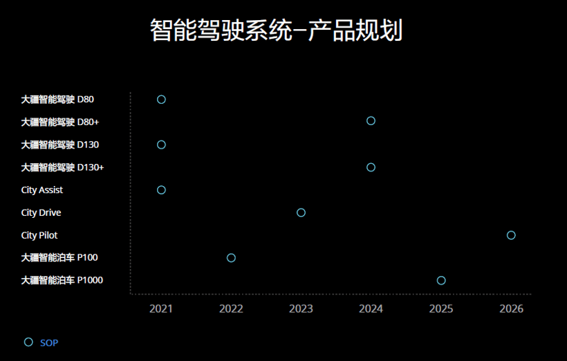 自动驾驶