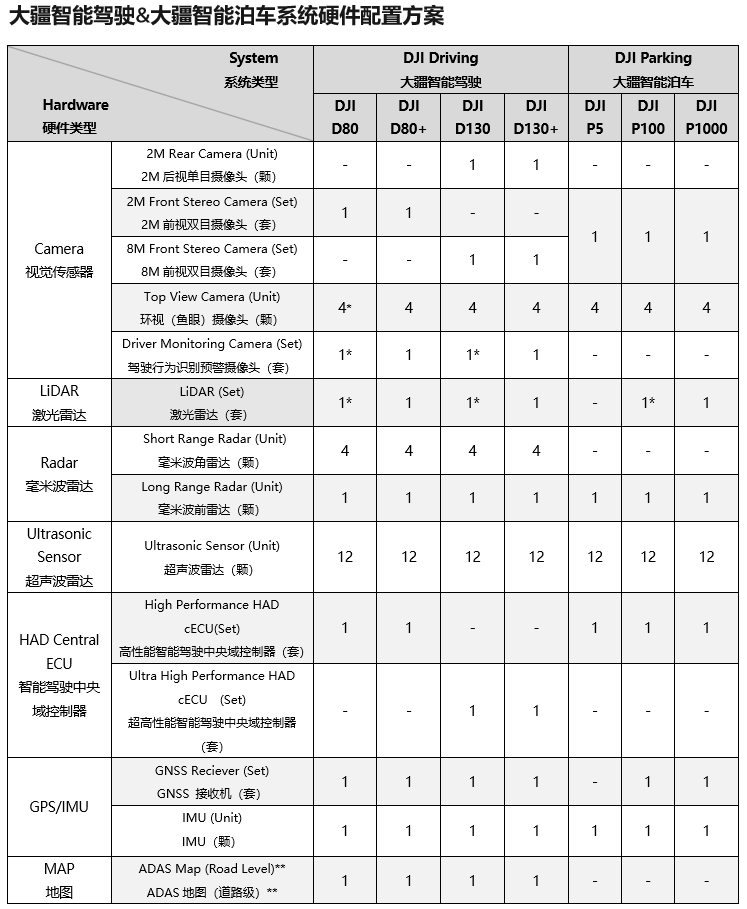 自動駕駛
