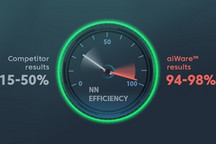 Aimotive與Nextchip成功證明 Apache5 IEP可使汽車NN視覺應用執行效率高達98％