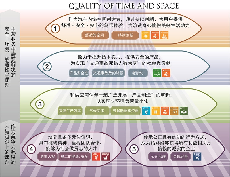 自动驾驶，丰田纺织，上海车展