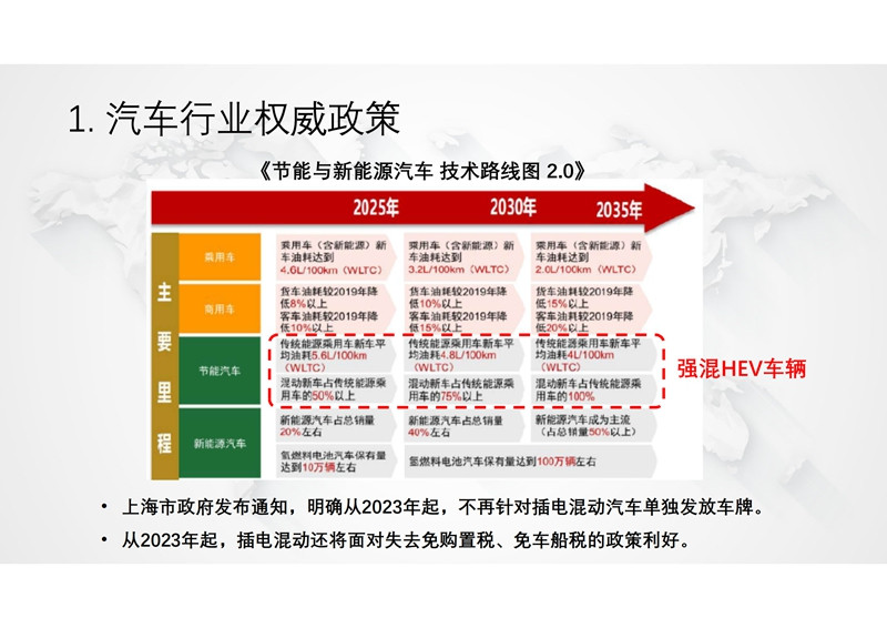 馨聯動力