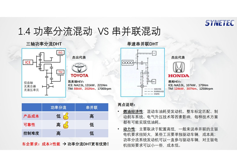 馨聯動力