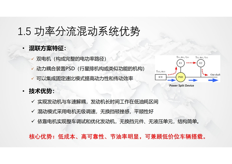 馨聯動力