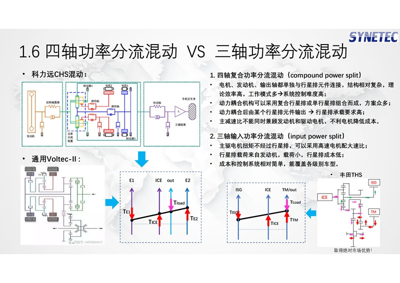 馨聯動力
