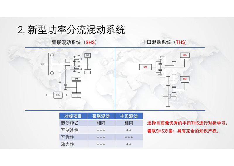 馨联动力