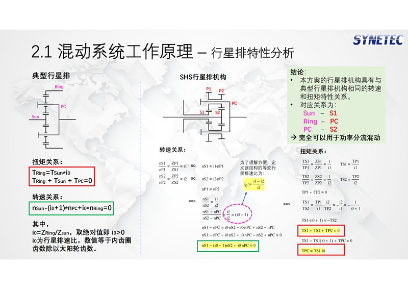 馨聯動力