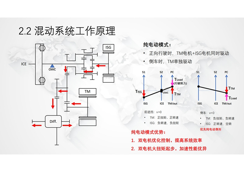 馨聯動力