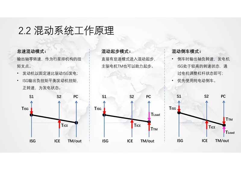 馨聯動力